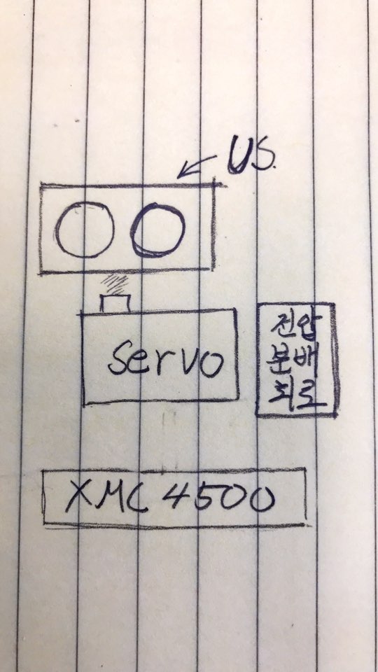 Hardware Design
